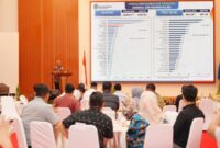 Realisasi penyaluran Kredit Usaha Rakyat (KUR) di Provinsi Sulawesi Selatan (Sulsel) pada tahun 2023 merupakan yang tertinggi di Luar Pulau Jawa