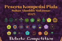 Piala Sultan Alauddin Makassar