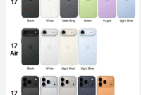 Apple resmi merilis iPhone 17 Series pada September 2025. Meski begitu, perangkat ini diperkirakan baru masuk resmi ke Indonesia pada Oktober–November 2025 setelah mengantongi sertifikasi TKDN dan izin distribusi.